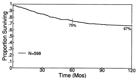 Incidence of local recurrence and second primary tumors in resected stage I lung.gif