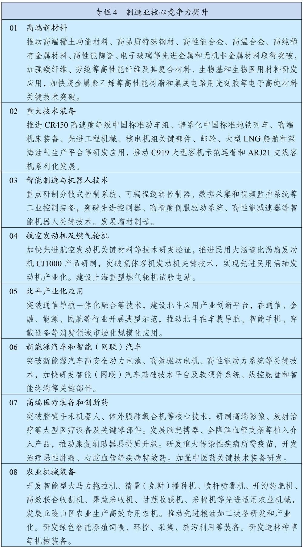 十四五规划纲要2.jpg