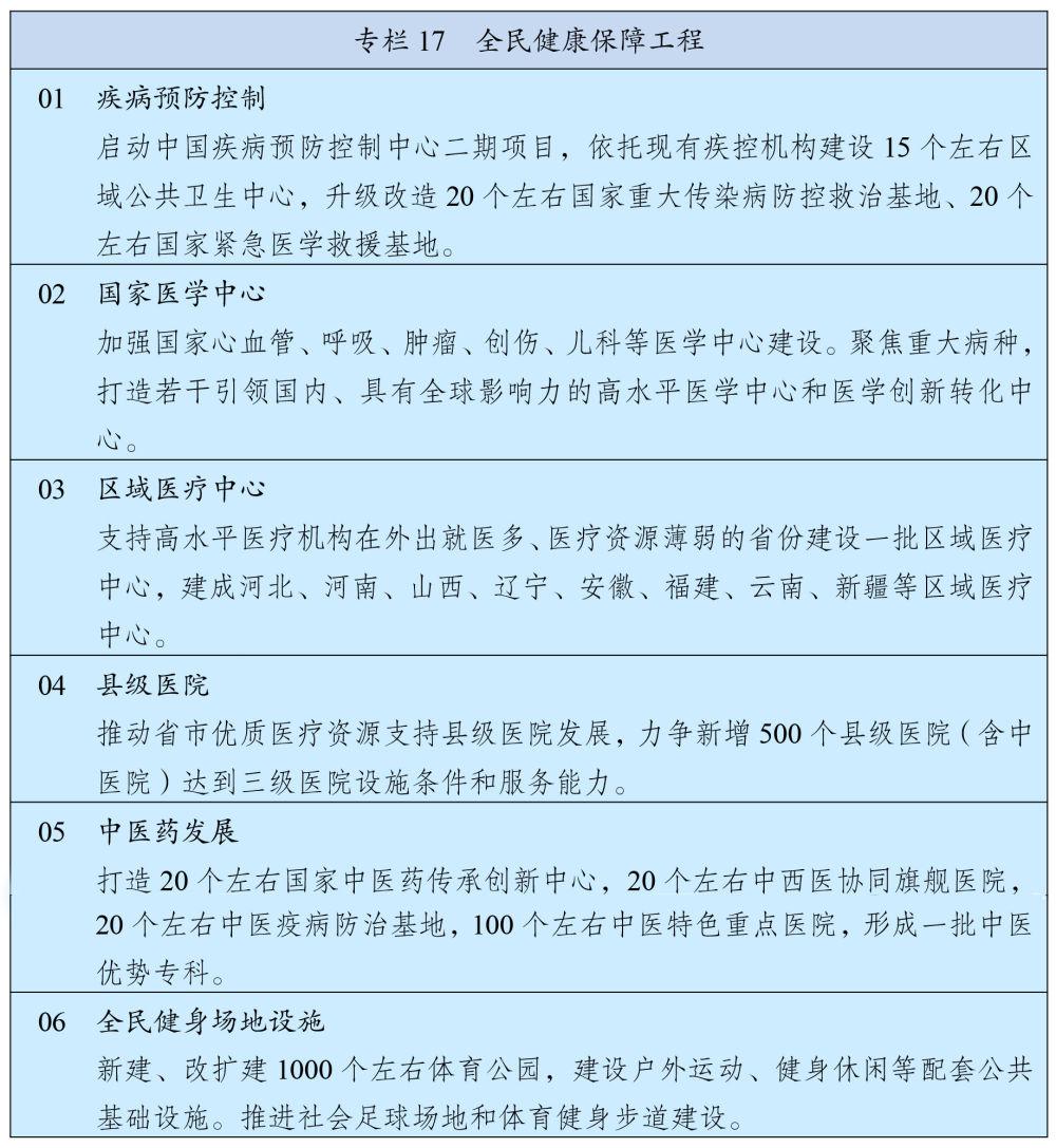 十四五规划纲要4.jpg