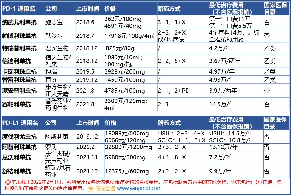 TAB-晚期非小细胞肺癌-免疫治疗-价格-加长版-2022-02-20.jpg