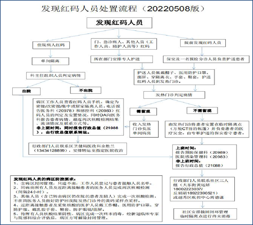 截图202208061533128479.png