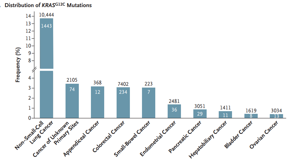 格来雷塞（JAB-21822）：KRAS G12C抑制剂-2.png