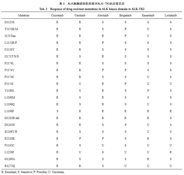 洛拉替尼在克唑替尼或者阿来替尼耐药后的疗效-1.png