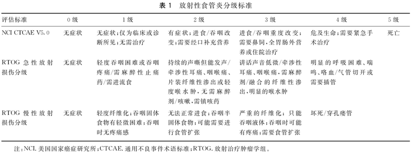 放射性食管炎的预防与治疗临床实践指南（2023）-1.png