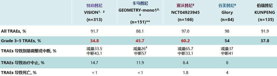 MET ex14跳跃突变晚期非小细胞肺癌的靶向治疗-2.png