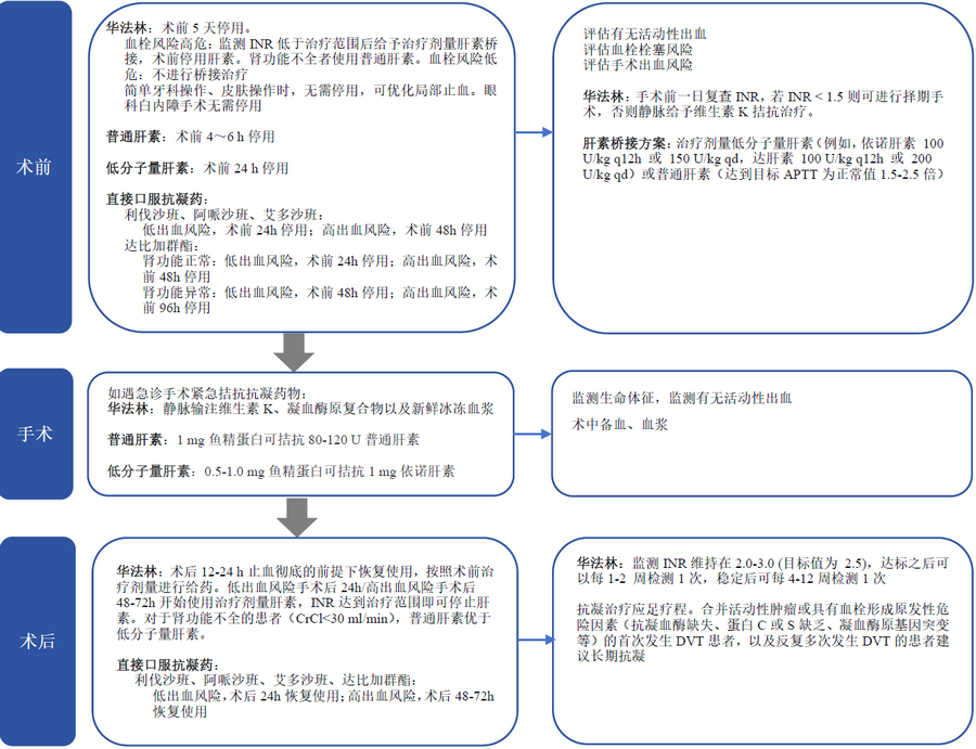 围术期抗血栓药物规范使用：肺栓塞-1.png