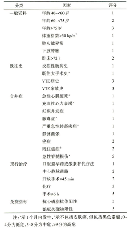 肺外科及围术期综合诊疗病区围术期抗血栓药物规范使用-5.png
