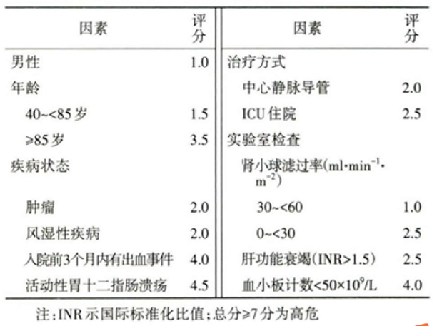 肺外科及围术期综合诊疗病区围术期抗血栓药物规范使用-7.png