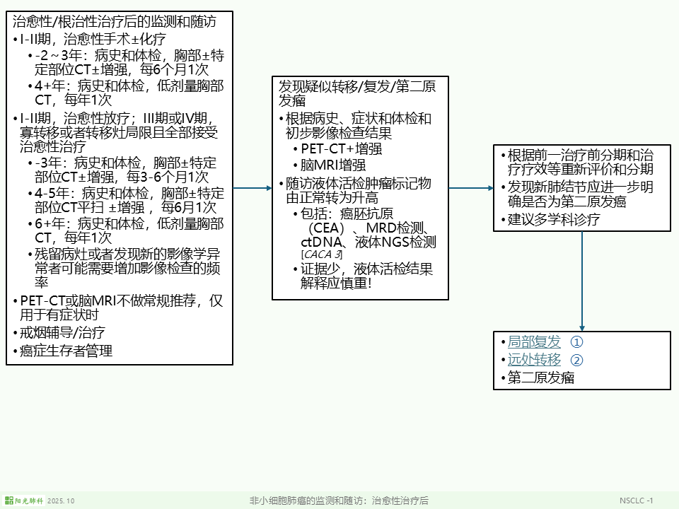 nsclc-sf-1.PNG